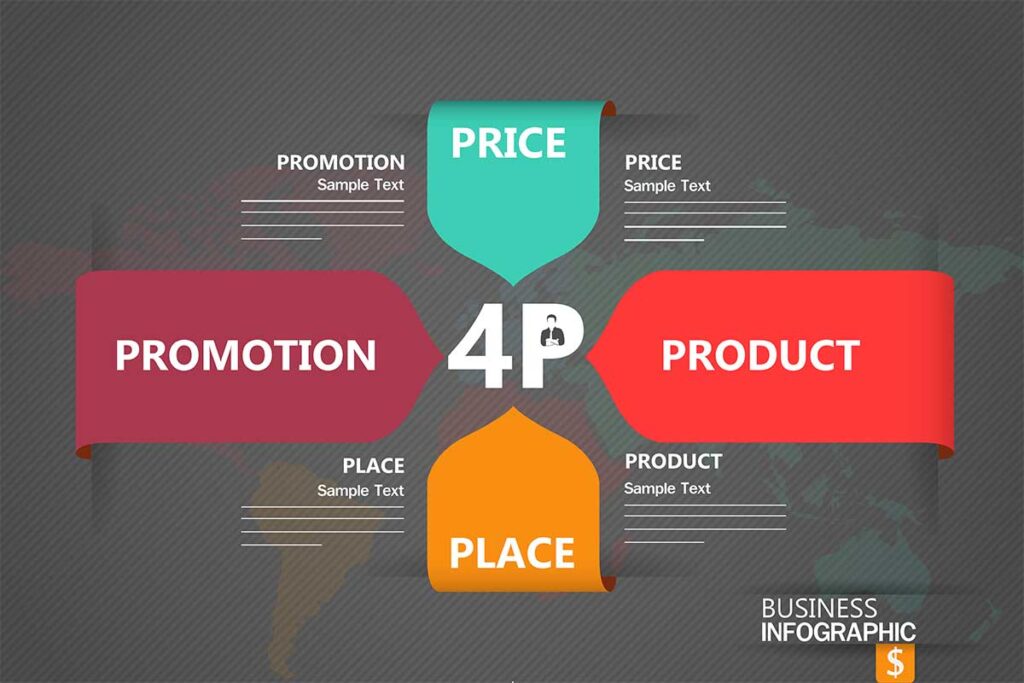 Marketing Instrumente